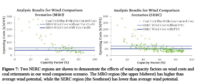 R4R区域风电成本比较