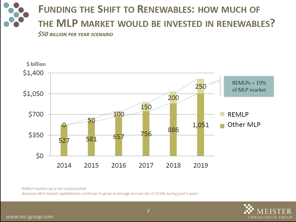 资助向可再生能源的转变