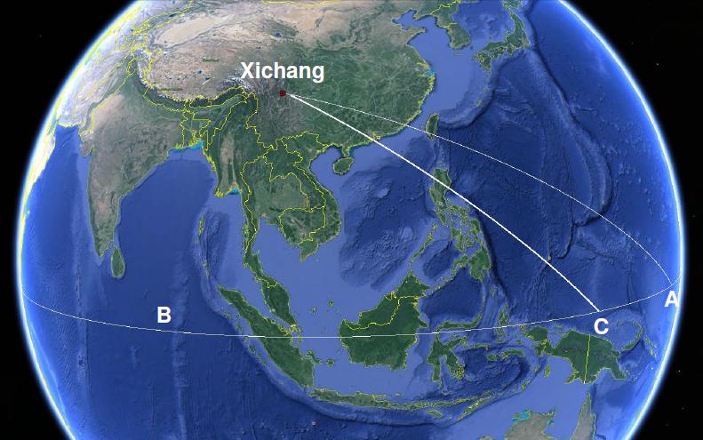 图3:火箭从西昌发射到赤道C点再入的地面轨道(在不旋转的地球上)。上一级的机动使弹道比原来的轨道更向南移动。为了让火箭重新进入印度洋的赤道上空，飞行时间必须足够长，以使地球自转将B点移动到C点，这比从B点移动到a点所需的时间要短。