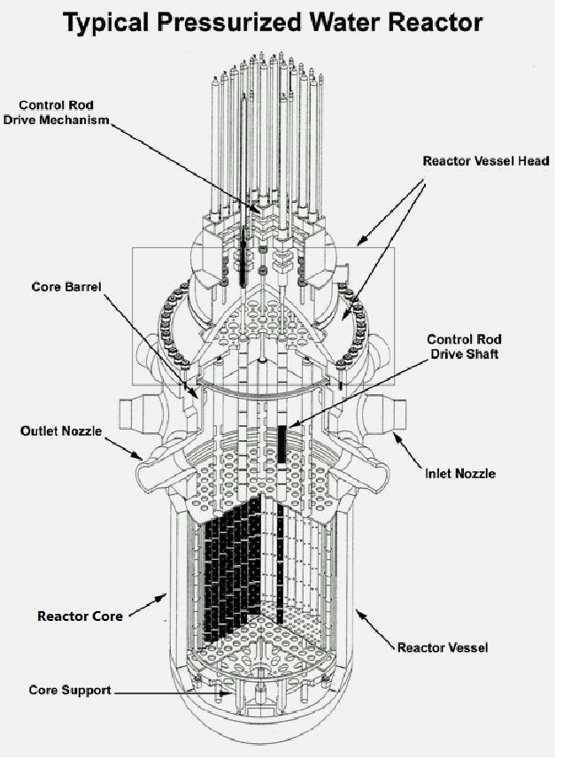 图2所示。压水堆堆芯(来源:NRC)