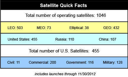 UCS卫星数据库