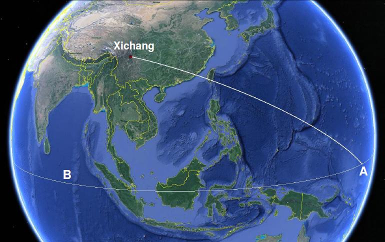图2:火箭从西昌发射到赤道a点再入的地面轨道(在不旋转的地球上)。为了让火箭重新进入印度洋的赤道上空，飞行时间必须足够长，足以让地球自转将B点移动到a点。