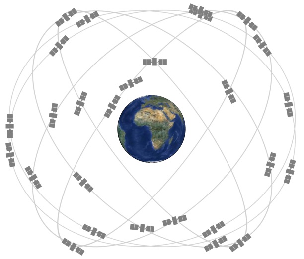GPS星座由24颗卫星组成。