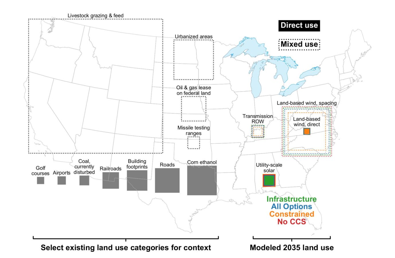 美国地图风能和太阳能基础设施的土地使用建模与其他用途的比较